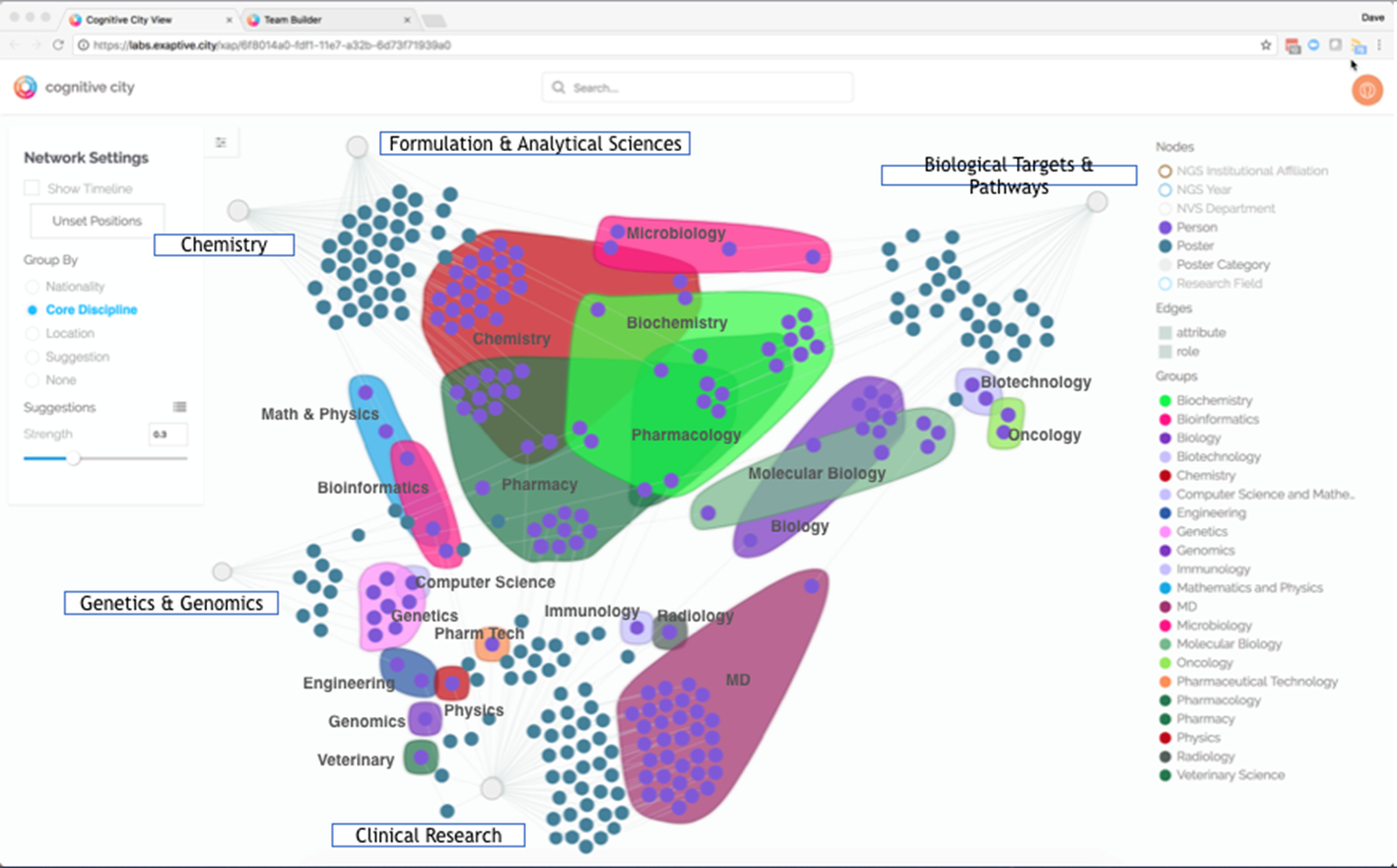 cognitive city as a tool for innovation management