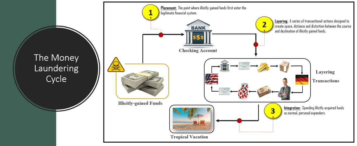 What is Cuckoo Smurfing and how can it be detected? - White Collar Crime,  Anti-Corruption & Fraud - Australia