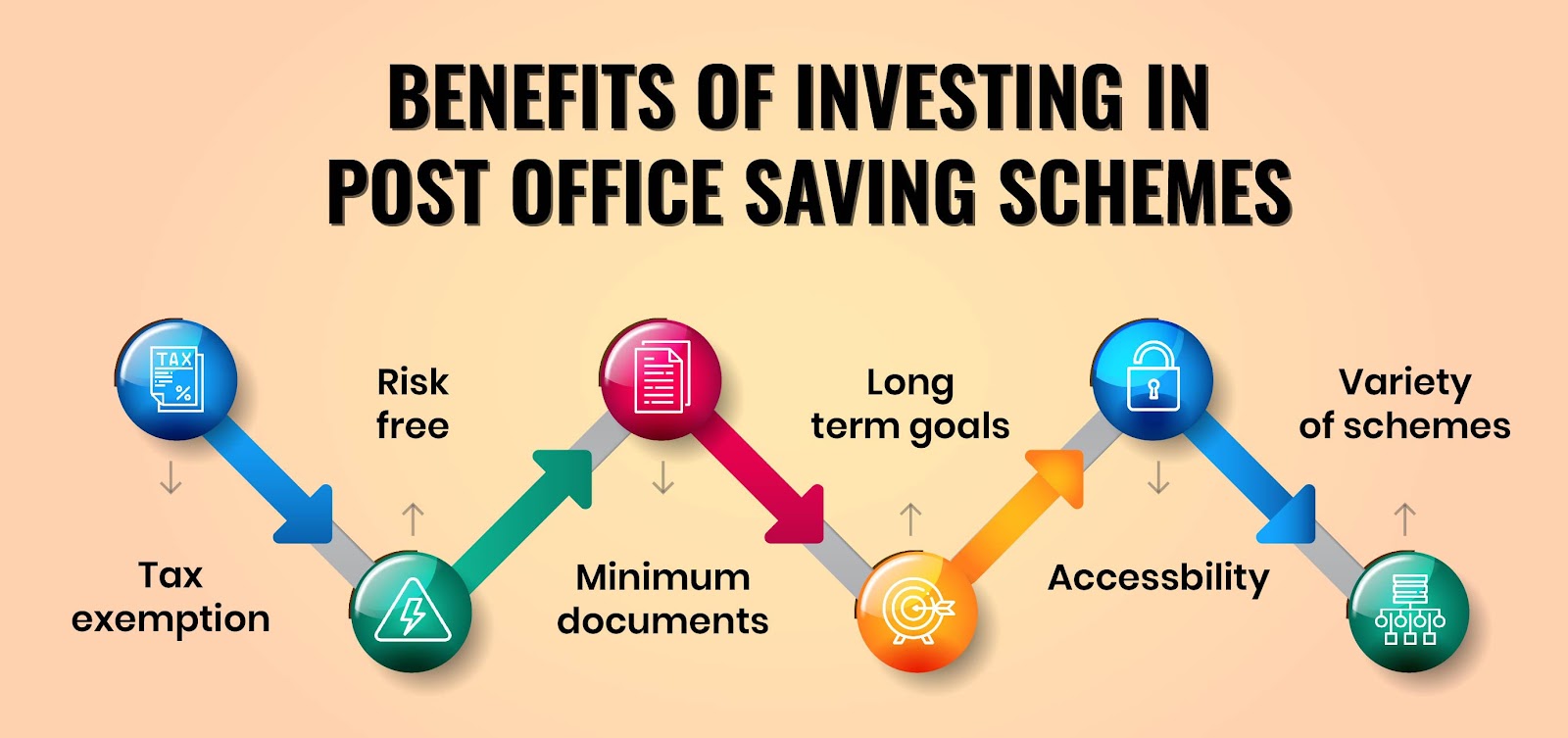 post office saving scheme for boy child