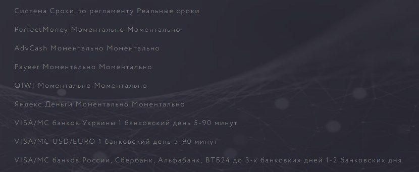 Обменник BitStore: обзор и отзывы клиентов