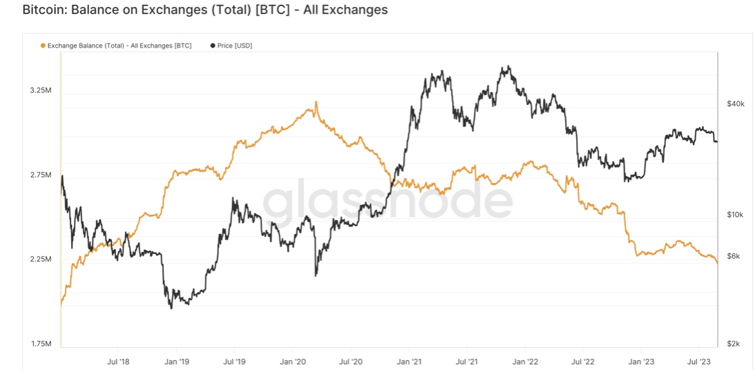 Why Crypto Market is Up Today? Here are a Few Driving Factors