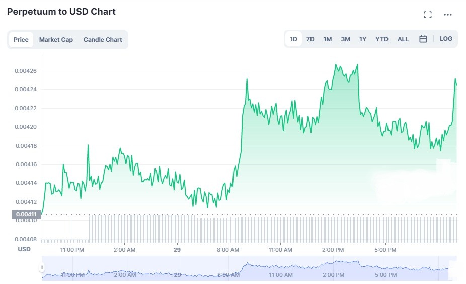 PRP Coinmarketcap