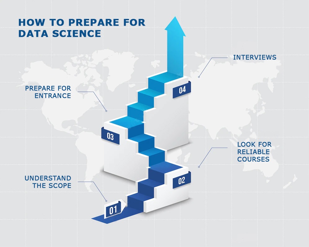 How to do a Data Science Course in India