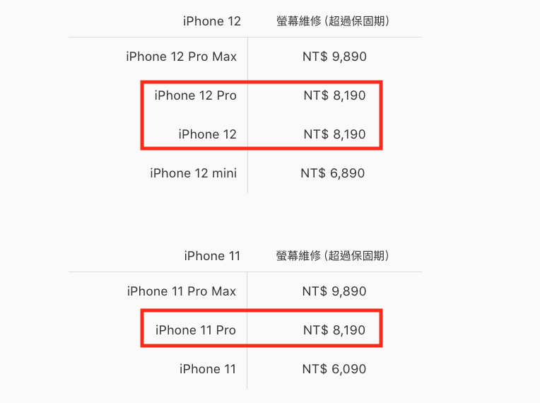 iPhone 12 系列螢幕型號等級 判斷法 by 愛思助手 | 實測影片 實測 iPhone 12 Pro Max / iPhone 12 / iPhone 12 mini | 科技狗 - iPhone, iPhone 12, iPhone 12 Pro Max, iTunes, 型號, 愛思助手, 螢幕 - 科技狗 3C DOG