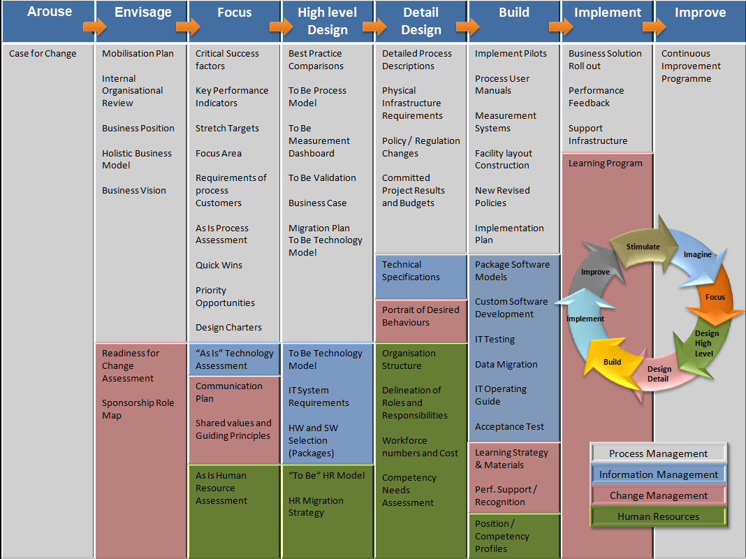 BPM Phase Deliverables.png