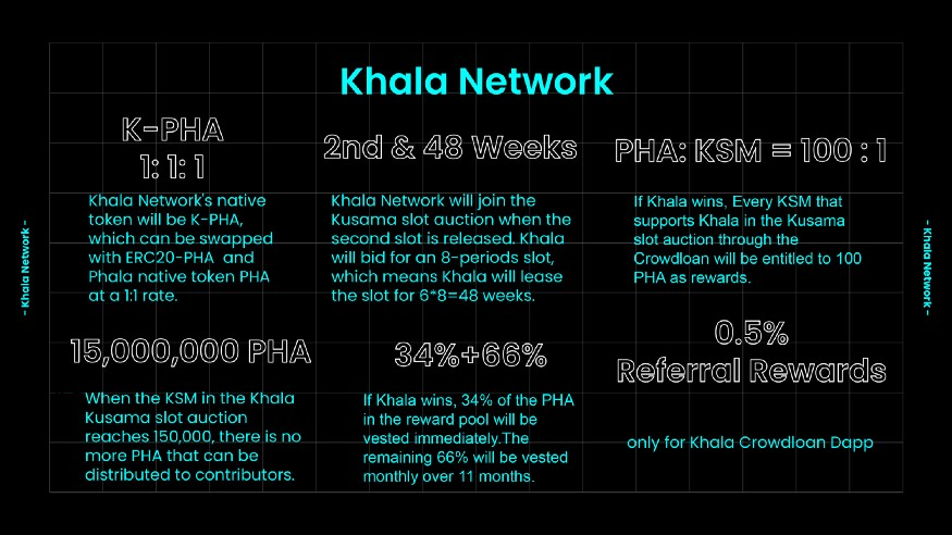 Khala Network Slot Auction Strategy