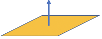 Image of a 2D plane with a vector pointing directly out of the surface.