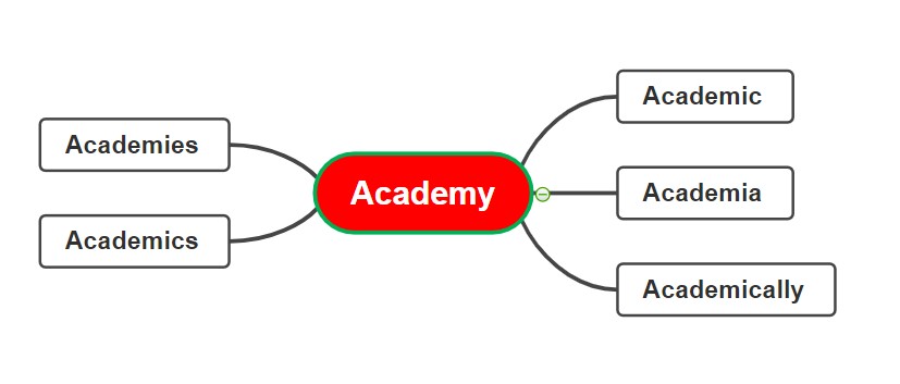 academic-word-list-awl-ho-tu