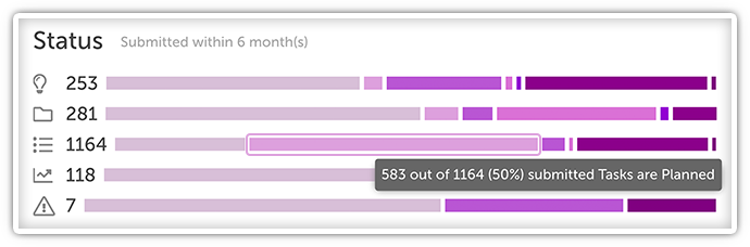 Branding on Status Bars