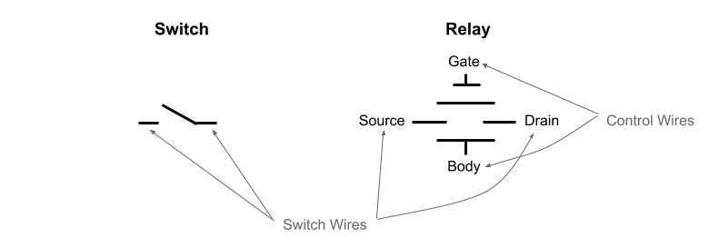 MEM Relay Simulations