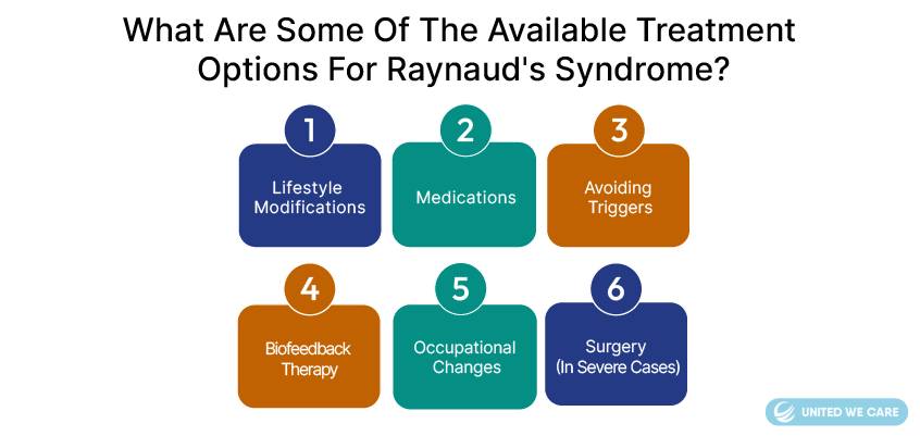 Was sind die Symptome des Raynaud-Syndroms?