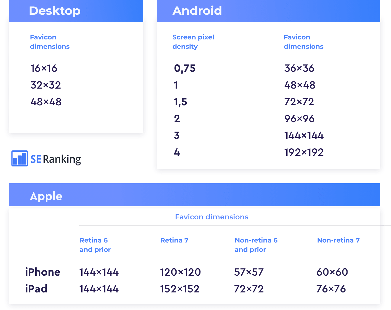 Desktop, Android, iPhone favicon dimensions