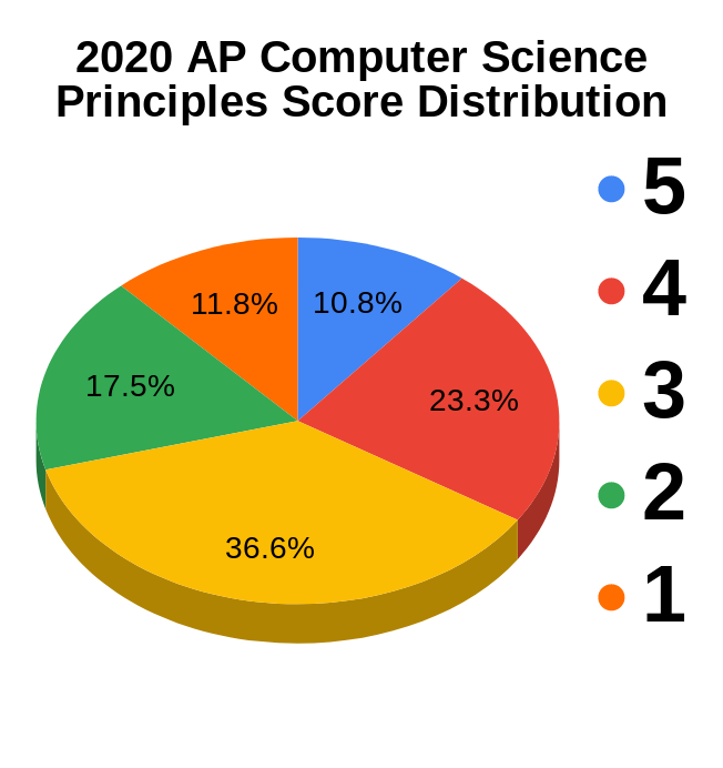 ap-computer-science-principles-apx-student-central