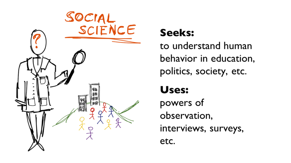 Drawing of a social scientist with a magnifying glass looking at buildings and people