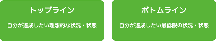 折衝と交渉の違いを理解し 自社と顧客双方の利益の最大化を目指す