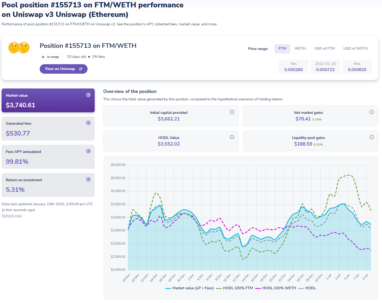 Resultados de Kering en 2022 - by InversionFundamental