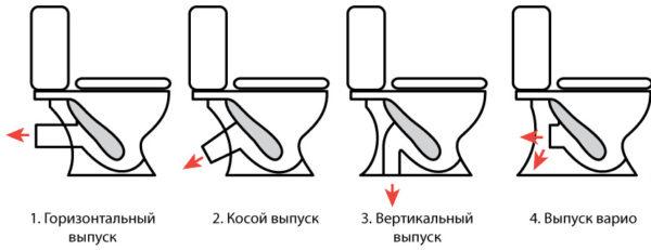 Конструкция чаши с разными вариантами выпускного патрубка