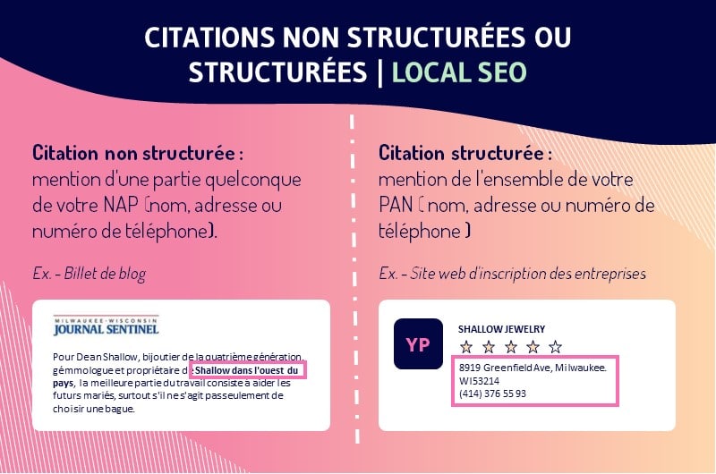84-citation-non-structuree-local-SEO