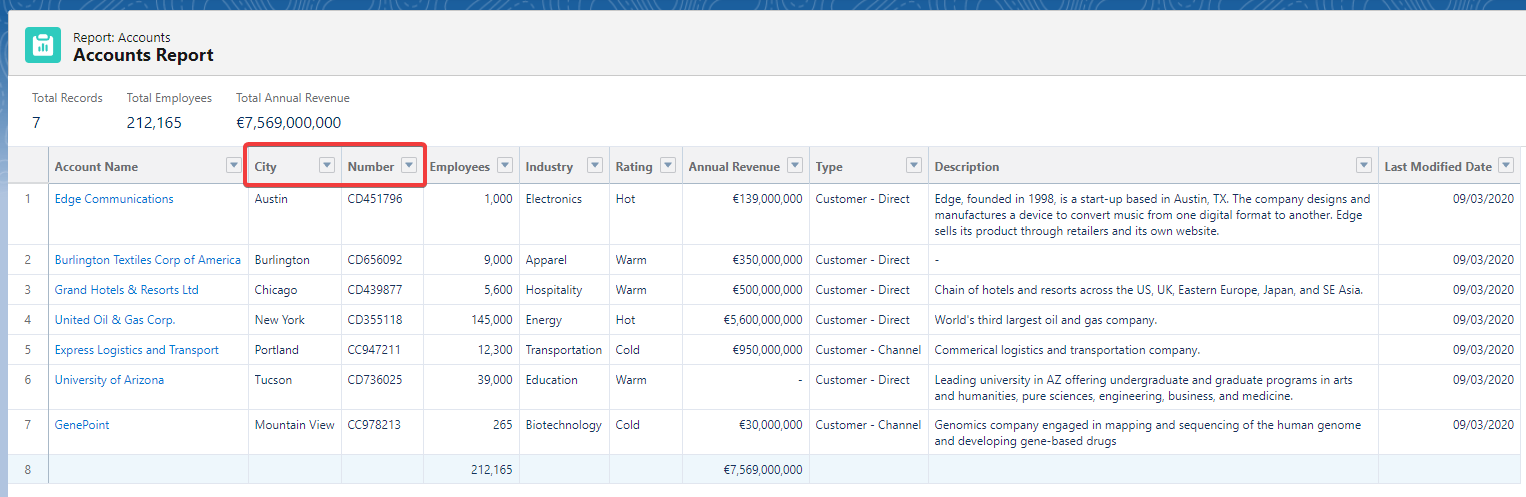How to rename columns in Reports without changing field names in Salesforce CRM?