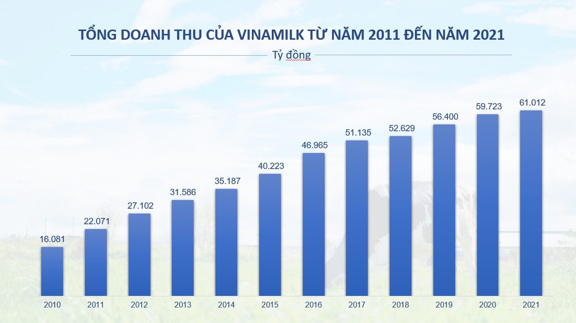 Chart, bar chart

Description automatically generated