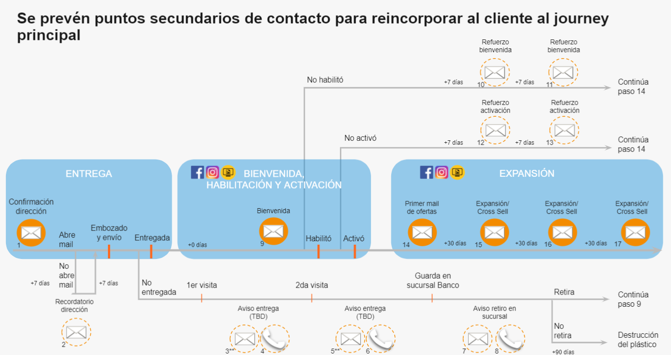 customer journey