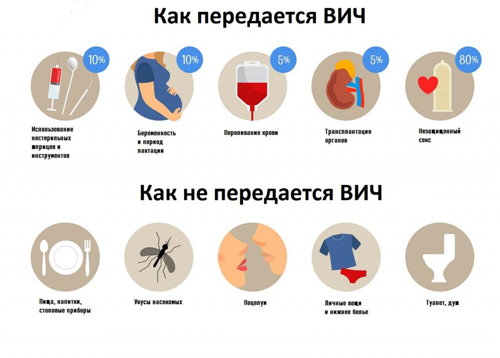 ВИЧ