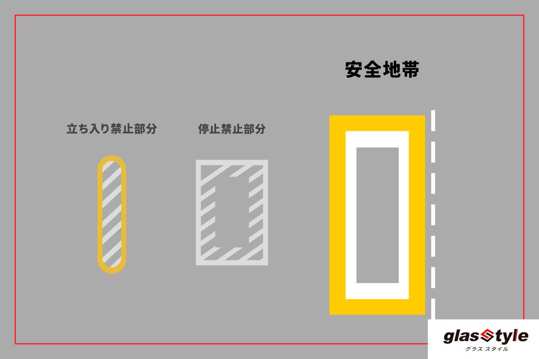 導流帯 ゼブラゾーン は何のためにある 走行は可能なのか ダックス Glassstyle グラススタイル 公式サイト