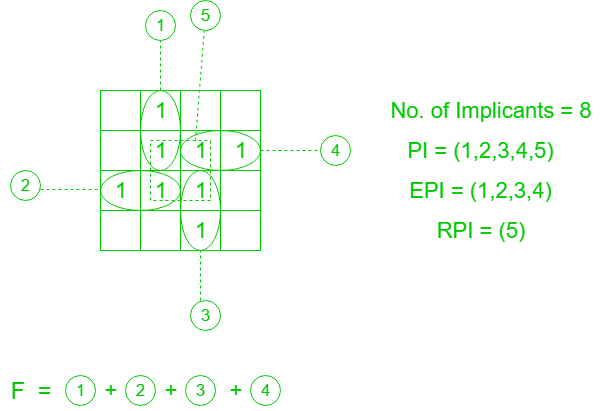 C:\Users\Admin\Desktop\pi adn epi.png