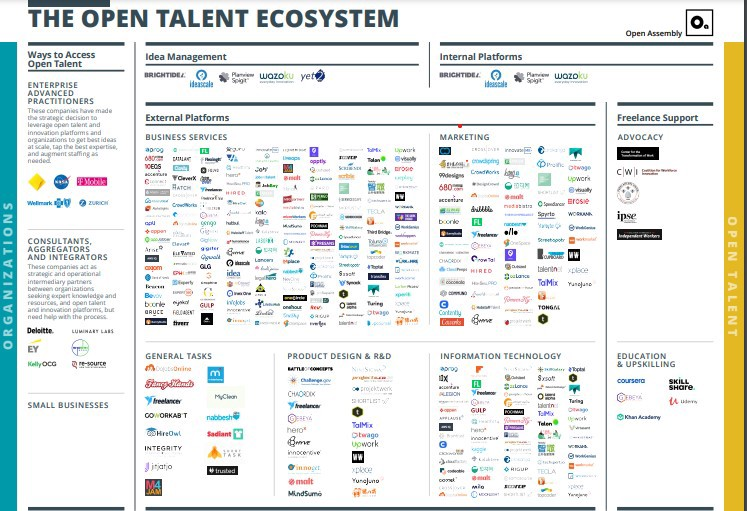 The Open Talent Ecosystem