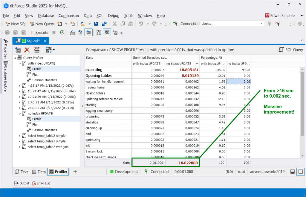 Adding indexes improved execution time in MySQL performance tuning.