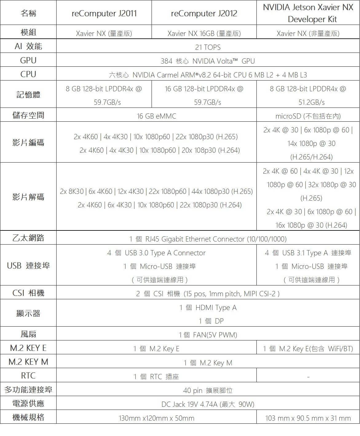 reComputer Jetson 系列-開箱與硬體功能介紹