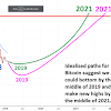 Will Bitcoin Go Back Up To 20000 - Not Just Wall Street Quant Trader Explains Why Bitcoin Price Is Going Up / Bitcoin may stop going up and start falling to return to under ten thousand dollars.