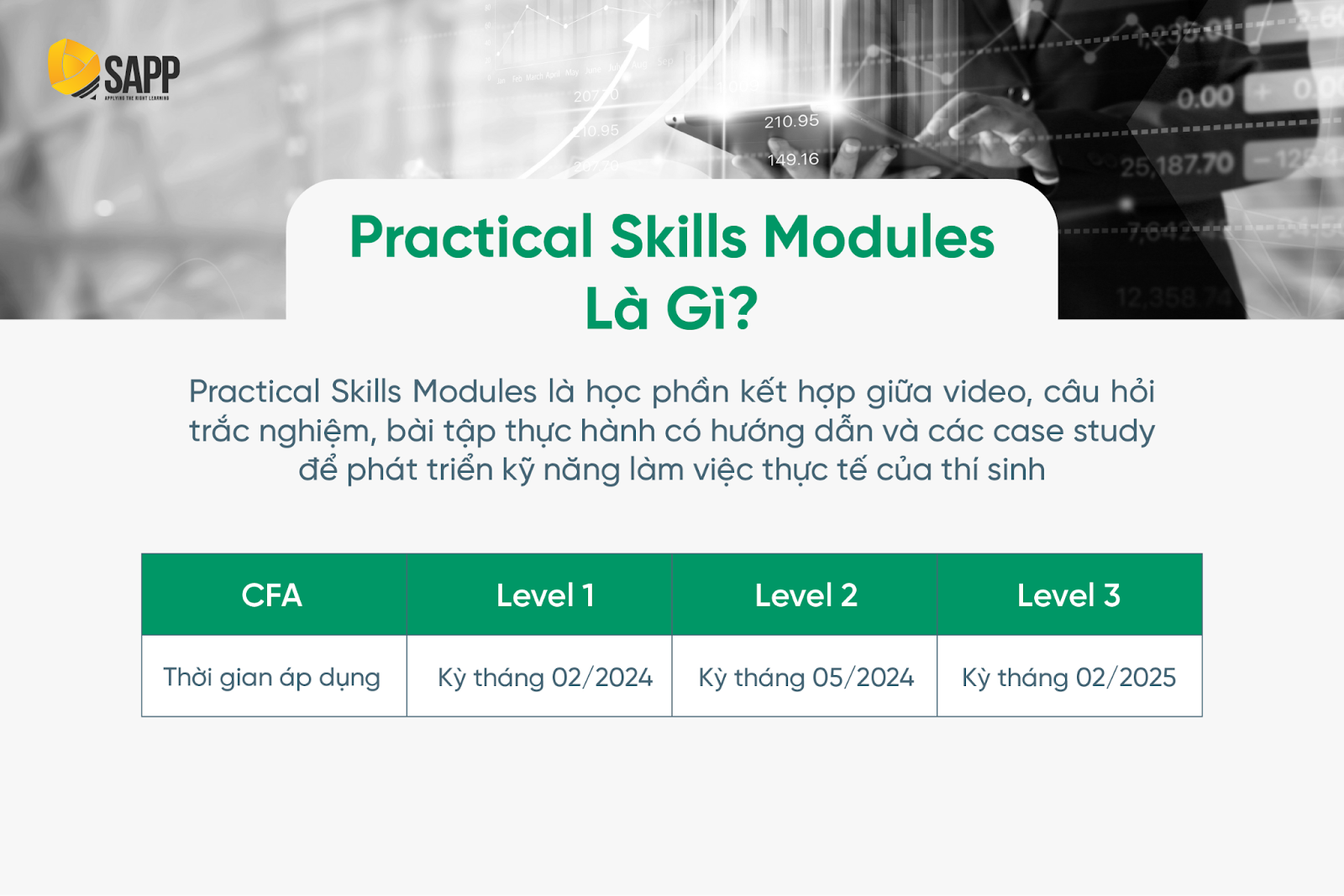 1. Giới thiệu chung về Practical Skills Modules