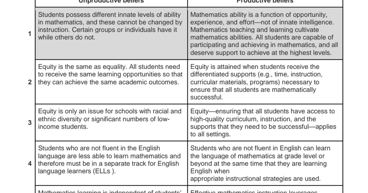 Teacher Beliefs. Equity Access.pdf