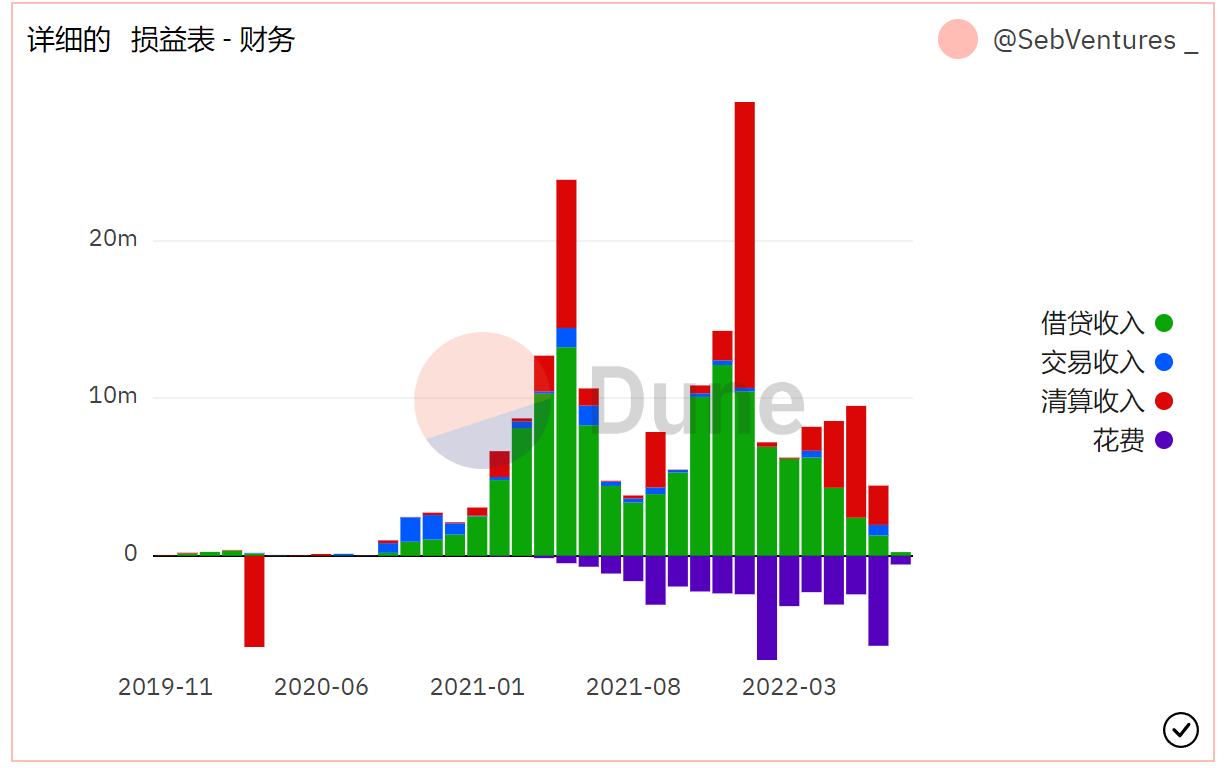 解读Frax Finance：机制、AMO及团队