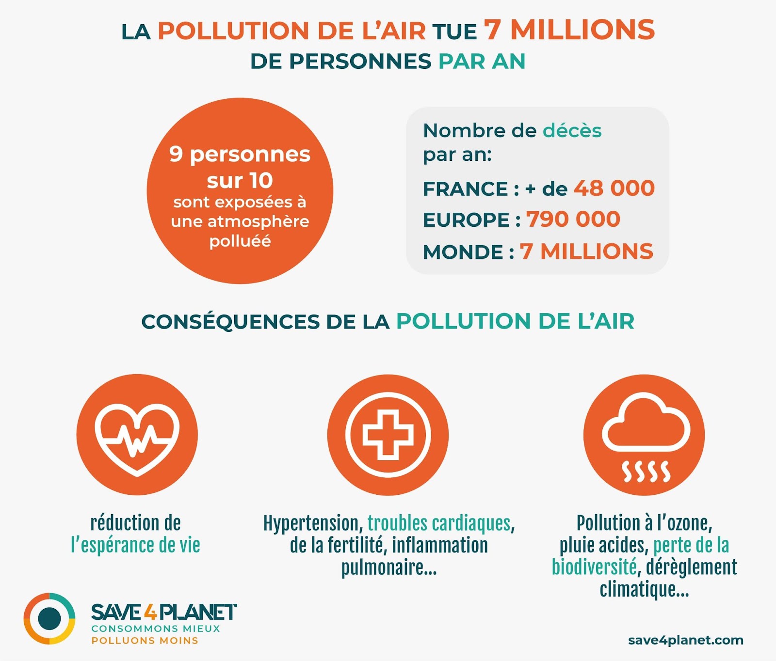 image pollution de l'air infographie