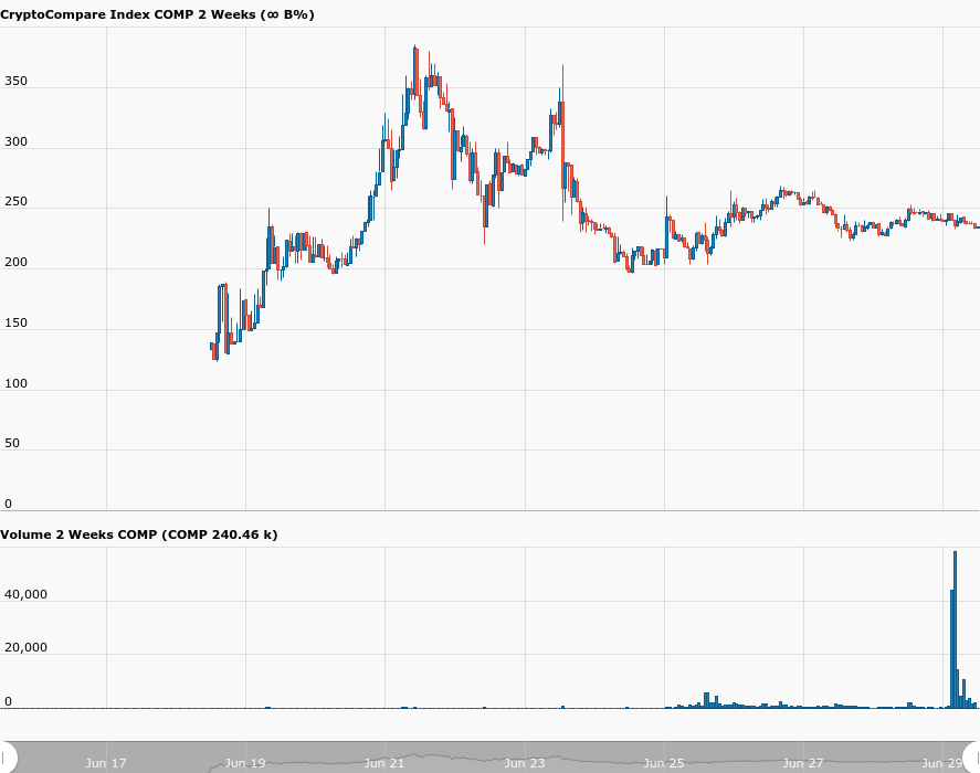 hour_CryptoCompare_Index_COMP_USDT_387_11593444241459