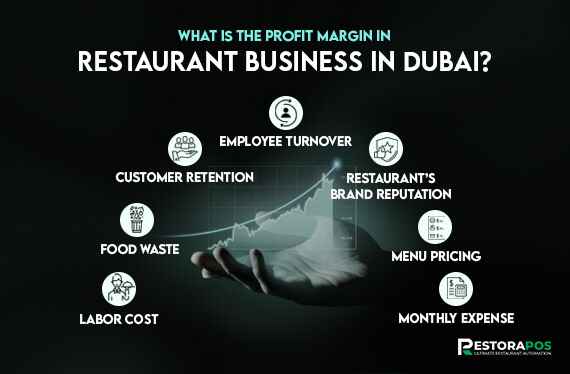 What Is The Profit Margin In Restaurant Business In Dubai