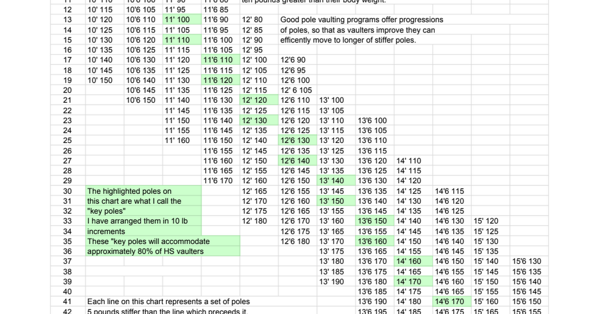 pv-relative-stiffness-chart-template-google-sheets