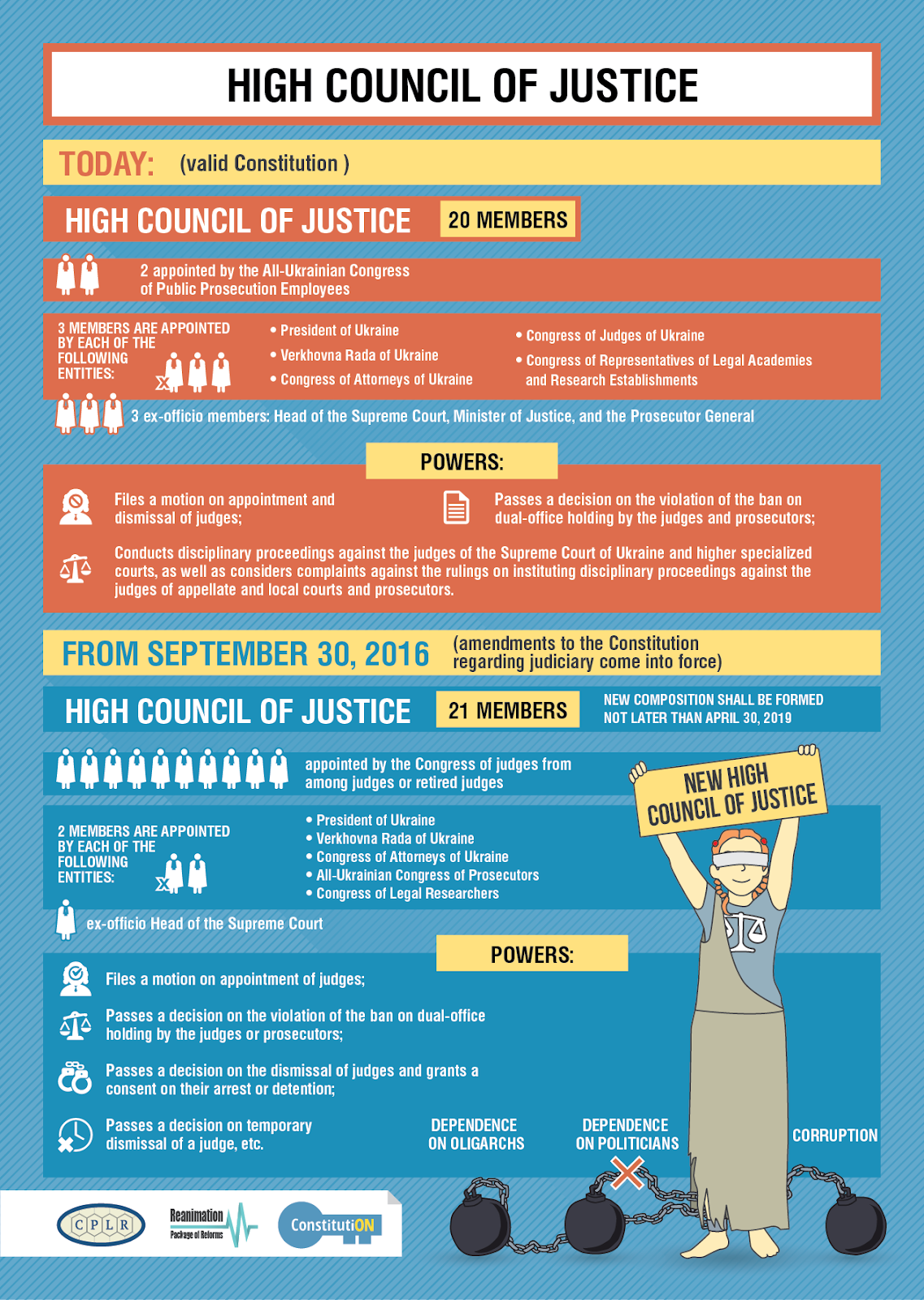 judicial reform Ukraine