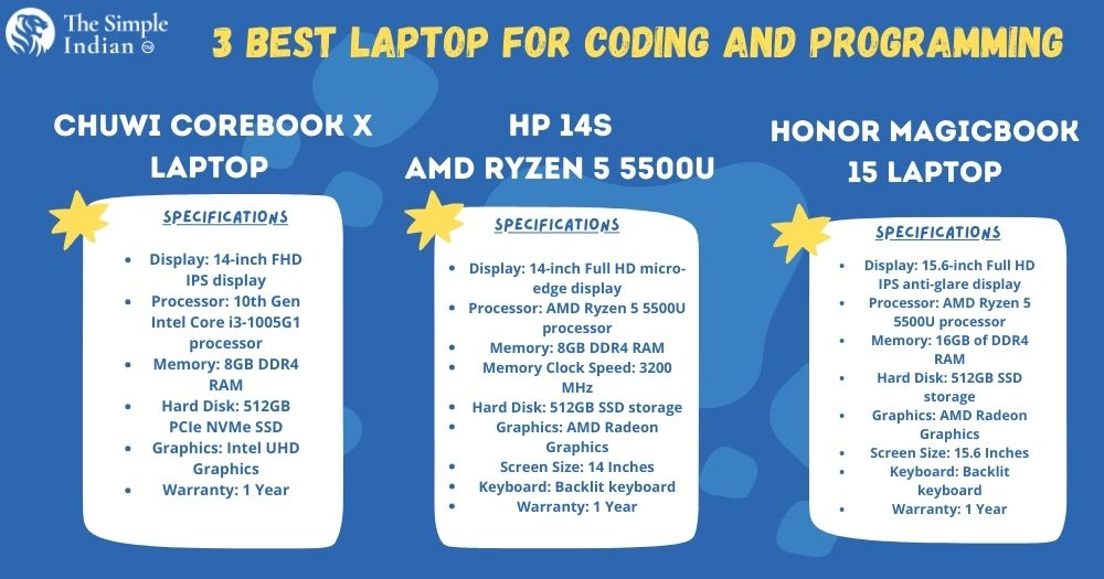  laptop for coding and programming under 40000