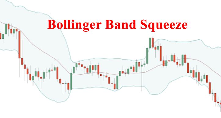  Bollinger Band Squeeze