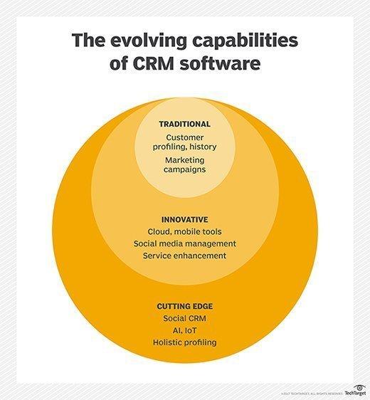 crm software evolution 
