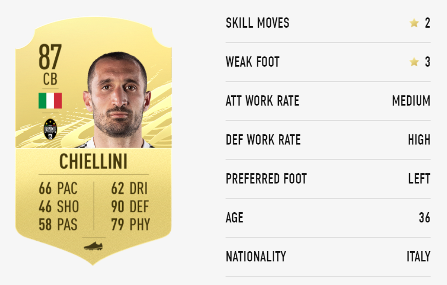 FIFA 21 Chiellini