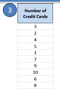 Number of cards