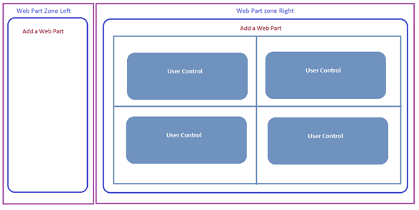  Web Part Zones and layout