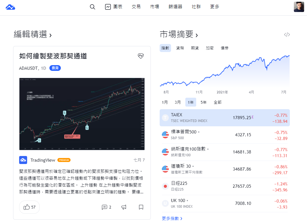 中信金，中信金股票，中信金股價，中信金股價走勢，2891中信金，中信金股利，中信金配息，中信金市值，中信金基本面，中信金技術分析，中信金籌碼面，中信金概念股，中信金本益比，中信金EPS，中信金營收，中信金供應鏈，中信金除權息，中信金可以買嗎，中信金控