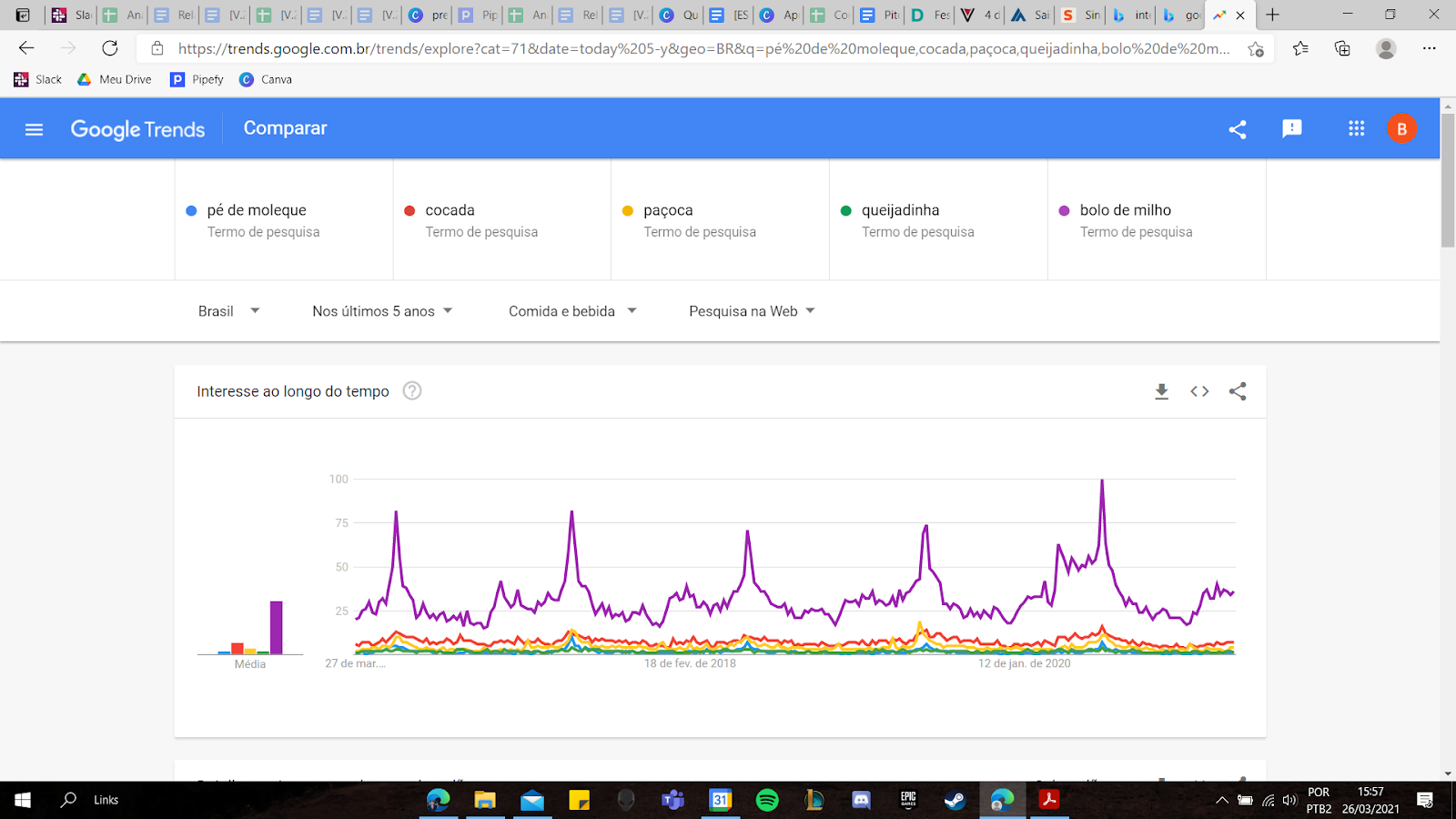 gráfico do google trends - doces juninos