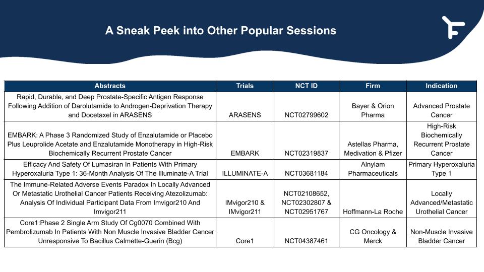 Exciting Insights and Findings Revealed in AUA 2023 Abstract Release!