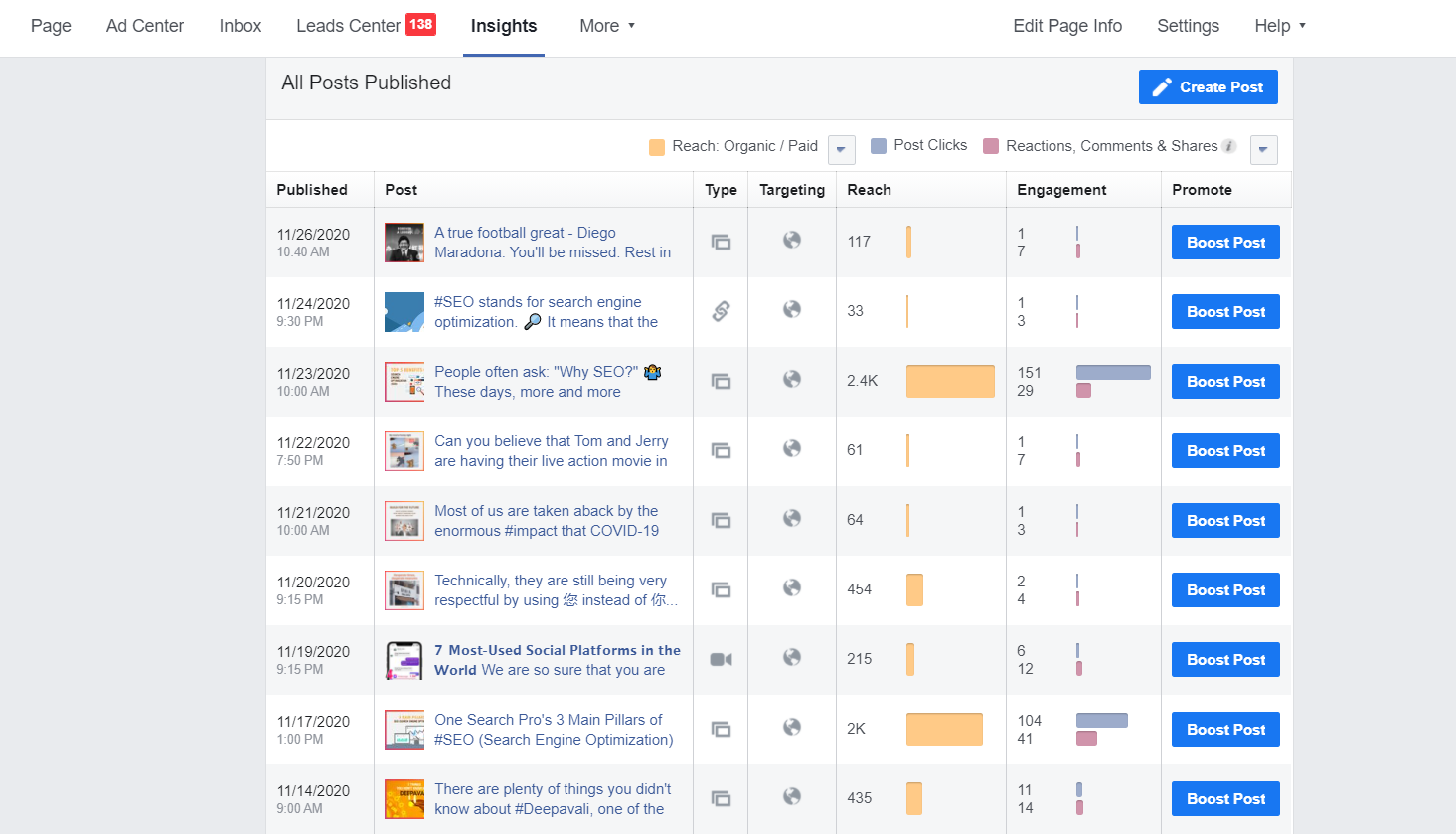 Back-End Analysis of All Posts' Performance | Best Time to Post on Facebook Malaysia | One Search Pro Digital Marketing
